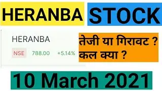 Heranba Industries Share Analysis  Heranba IPO Hold Or Sell | Heranba Share Latest News |HERANBA IPO