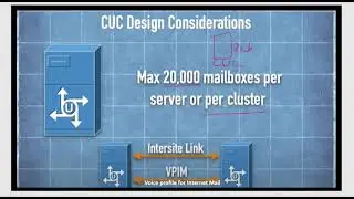 CUC- Cisco Unity Connection