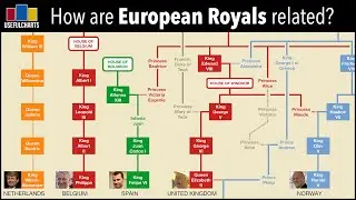 How is Queen Elizabeth related to other European monarchs?