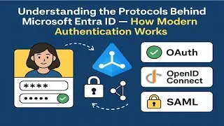 Understanding the Protocols Behind Microsoft Entra ID — How Modern Authentication Works