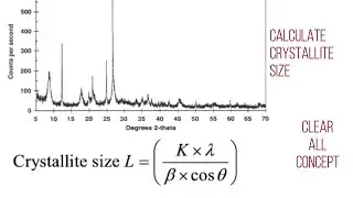 How to calculate the grain size| measure particle size  from XRD data|origin 2020