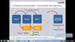 Innovations and adaptations in Agile Testing