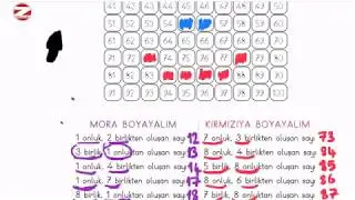 2. Sınıf Onluk Birlik Soruları ve Çözümleri