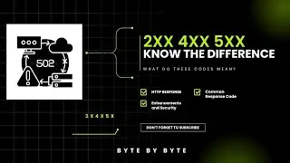 HTTP Response Codes Explained | 1xx to 5xx with Real Examples
