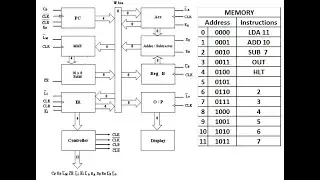 SAP-1 Architecture: Program Simulation