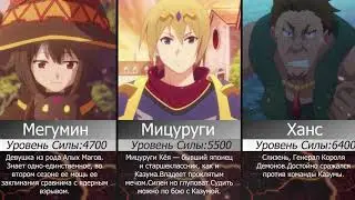 Коносуба | Расклад Сил | Топ сильнейших в аниме