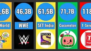 Top 100 Most Viewed YouTube Channels