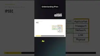 Understanding IPsec: A Quick Overview