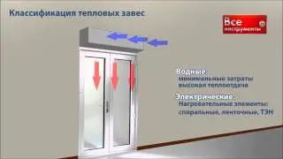 Принцип работы тепловой завесы и их различия