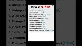Type of Network