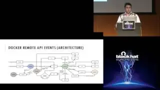 Vulnerability Exploitation In Docker Container Environments