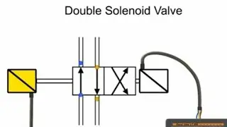 Working Animation of Double Solenoid Valve | DCV | TS7STUDYZONE