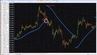 Parabolic SAR ИНДЕКС РТС  минутка