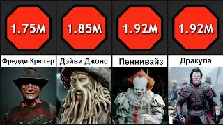 Сравнение Размеров: Монстры