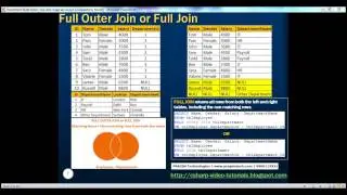 12  Joins in sql server