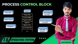 Process Control Block (PCB)