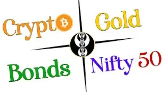Does ICT concepts WORK on any markets?