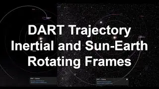 DART Interplanetary Trajectory in Inertial and Sun-Earth Rotating Frames