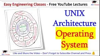 UNIX Architecture | Explanation in Hindi | Operating System Important Topics