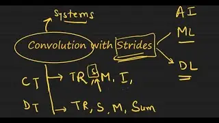 Numerical Problem on Convolution with Strides completely solved example [ class Test -1 Solution]