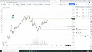 TRADERBAR обзор 28.06.2021 