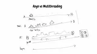 Basics of Async and Multithreading