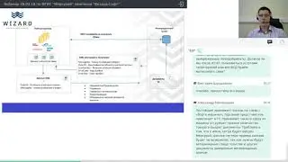 Настройка обменов с учетными системами в режиме 