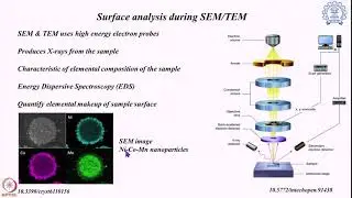 Week 8-Lecture 49 : Surface characterization techniques