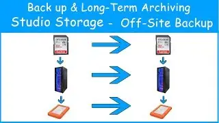 Backing Up & Long - Term Archiving Video, Media, Photos & Projects - Best Ways To Protect Your Media