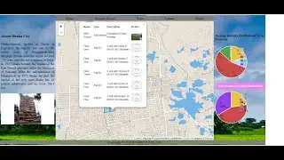 46_10: Web GIS and Mapping Programming | leaflet | GeoServer | Web Map & Graphs APIs