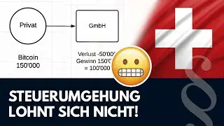 Unternehmer macht Steuerumgehung mit Bitcoin in der Schweiz (Die drei Kriterien der Steuerumgehung)