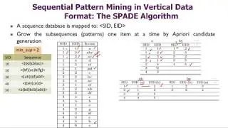 Association Rules in Data Mining - 12: Sequential Pattern Mining: SPADE, PrefixSpan by Shahzad Ali