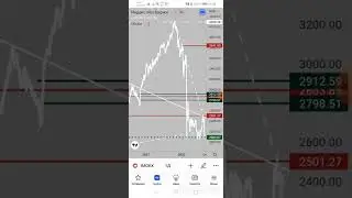 Обзор фондового рынка от 23 сентября.