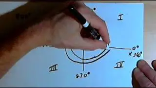 Sketching Angles in Standard Position - degrees   143-8.1.1.a
