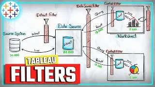 Concept of Tableau Filters & their Use Cases | 