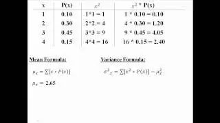 Variance and Standard Deviation of Discrete Random Variables
