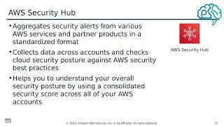52 Weeks of AWS