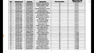 DHS PHARMACY OFFICER MERIT LIST ALL MAHARASHTRA@SJPHARMA-SAHADEOSAWAKE