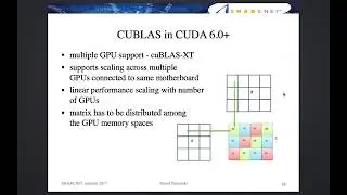 Linear Algebra on GPU