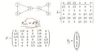 Page Rank Algorithm and Its evaluation with a Sample Network