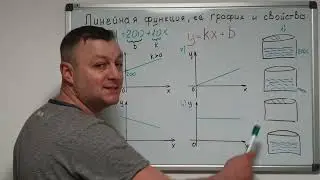 Алгебра 7 класс. Линейная функция, её график и свойства. Теория.