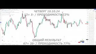 СИГНАЛЬНЫЙ ИНДИКАТОР ДЛЯ ОПЦИОНОВ / Вин рейт 70% / Недельная статистика 07.10 - 11.10.24