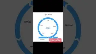 What is Agile Methodology|Agile Methodology #agile #softwaretesting