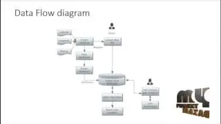 A Tracking System With High Accuracy Using Location Prediction And Dynamic Threshold