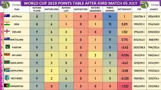 World Cup 2019 Points Table After Match 43 Pakistan vs Bangladesh 05 July