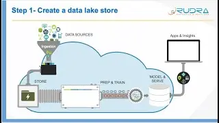 Step 1 -  Create a data lake store Gen 2 using Azure portal