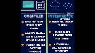 Compiler VS Interpreter 🤔 #coding