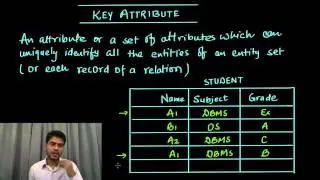 key attribute in Database Management System