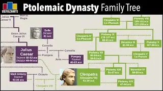 Ptolemaic Dynasty Family Tree