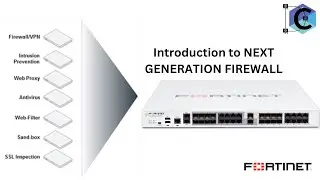 Next Generation Firewall-NGFW #ngfw #fortinet firewall